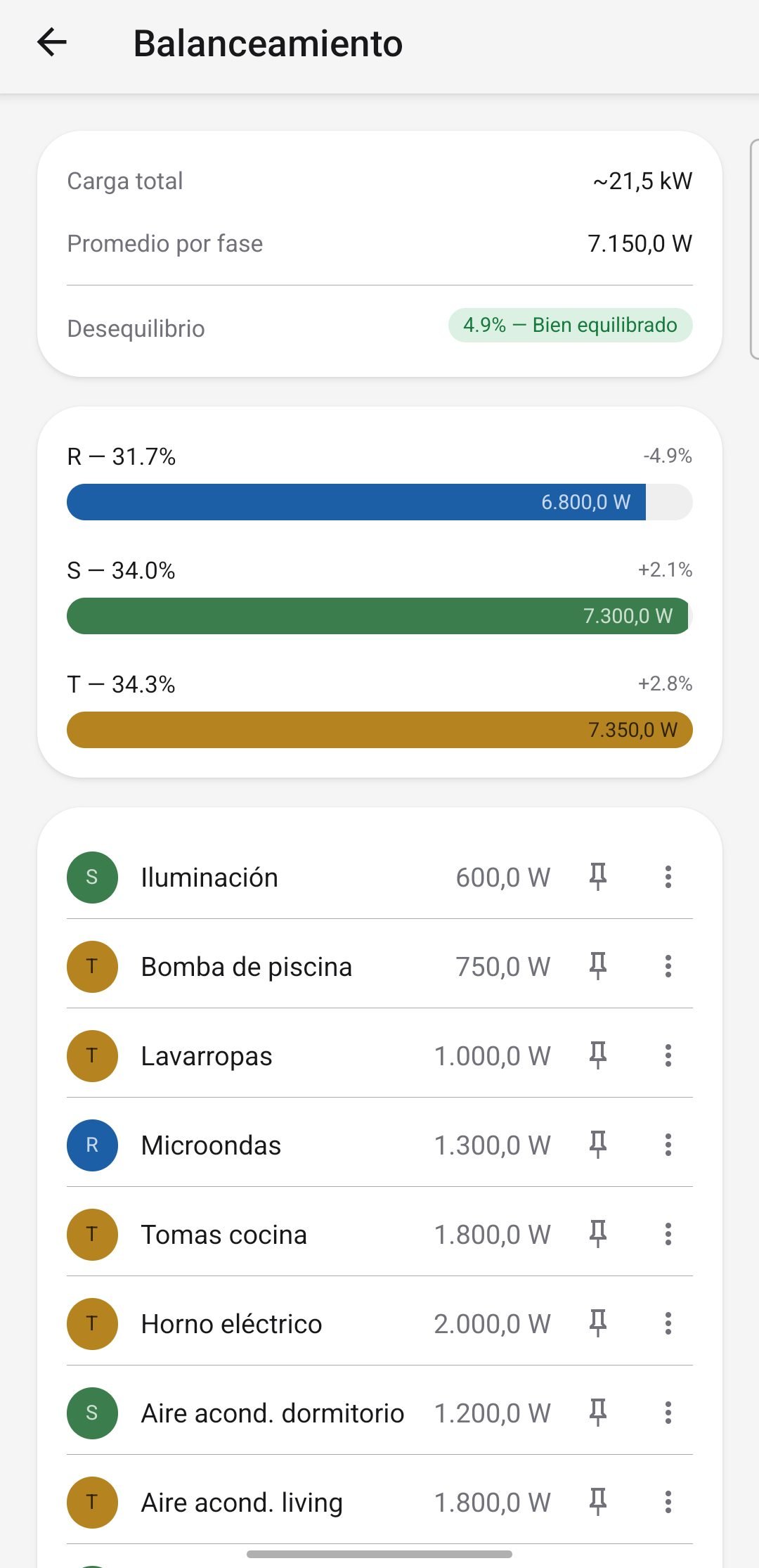 Balanceo