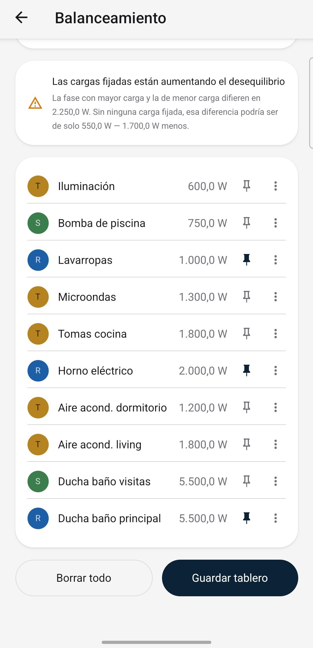 Cargas fijas